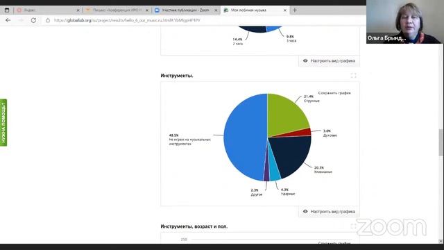 Секция 2. ВНПК «Современный образовательный процесс в НОО: опыт, проблемы и перспективы» смотреть онлайн