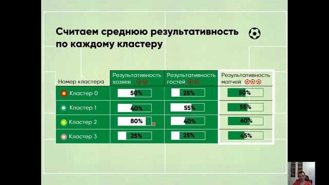 [2] ЛУЧШИЕ МЕТОДЫ ДЛЯ ПРОГНОЗОВ В ФУТБОЛЕ. Кластеризация смотреть онлайн