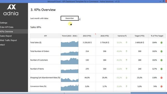 KPI Dashboard Template for e-Commerce - Adnia Solutions смотреть онлайн