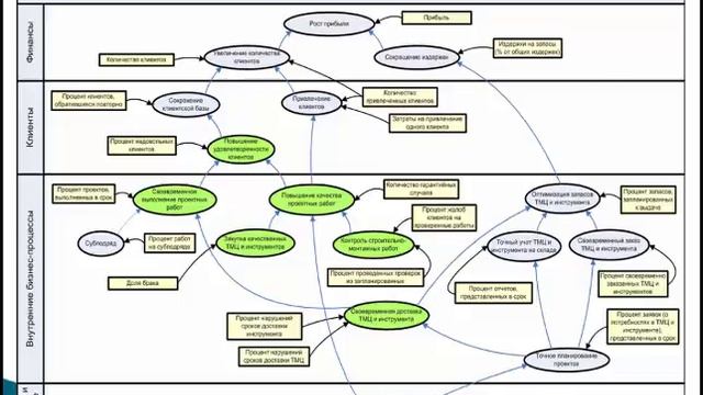Бизнес-показатели. Показатели эффективности. смотреть онлайн
