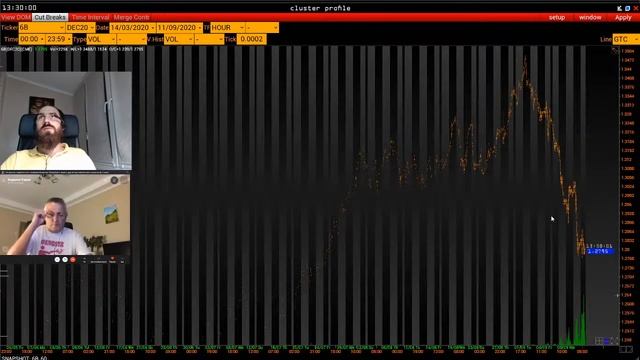 Разбор рынка.