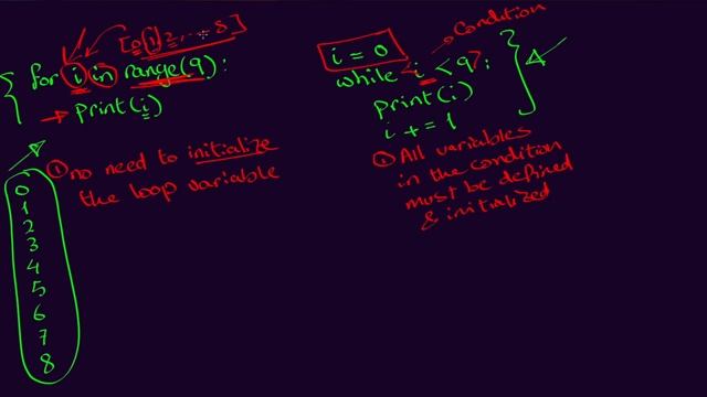 Difference between For loops and While loops (In Python) смотреть онлайн