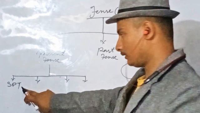 Diagram related to tense full skills used by Nishant Kumar Mishra смотреть онлайн