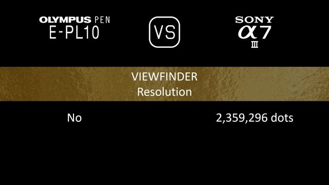 Olympus PEN E-PL10 vs. Sony A7 III: A Comparison of Specifications смотреть онлайн