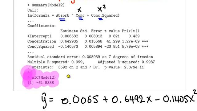 Polynomial Regression Model Selection with the AIC смотреть онлайн