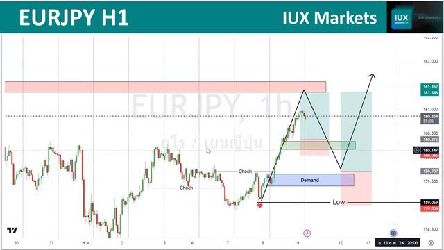 เช้านี้เทรดอะไรดี ทองคำ น้ำมัน EU GU GJ AU UJ US30 смотреть онлайн