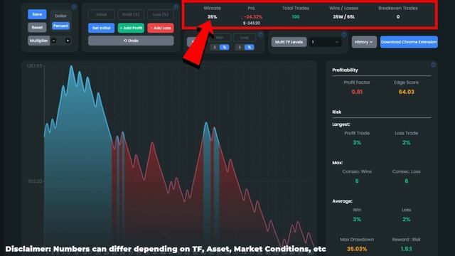 Premium Indicator Became Free: Best Buy Sell Indicator TradingView For 2023: 100% Very Profitable