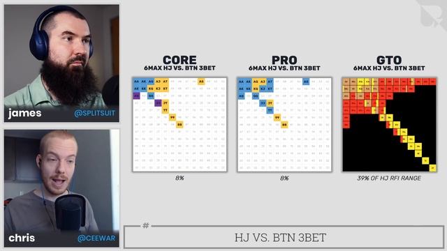 The PERFECT GTO Range When Facing 3Bets Preflop смотреть онлайн
