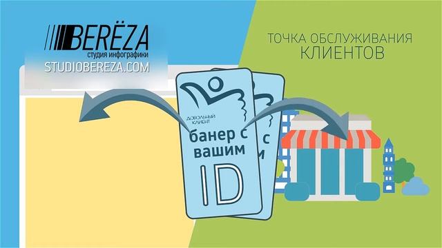 Ролика для сайта "Довольныйклиент.рф" смотреть онлайн