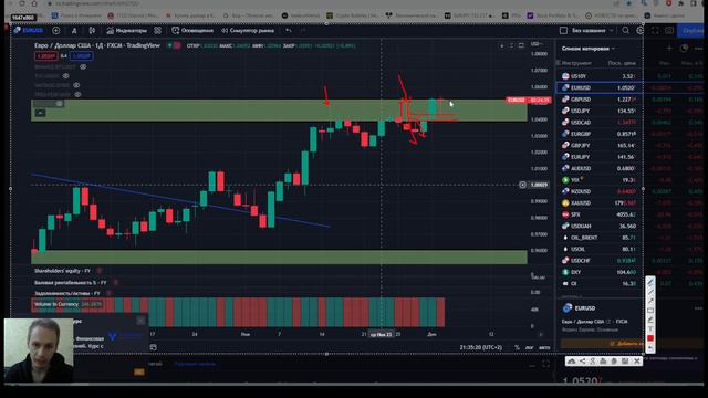 Форекс идеи по EUR/USD ,GBP/USD, USD/JPY 2022 года.Получил убыток по EUR/USD, рынок труда США. смотреть онлайн