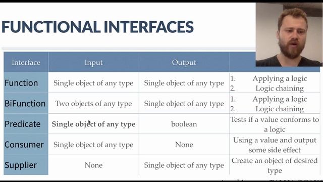 Functional Interfaces and ASM Interface concept смотреть онлайн