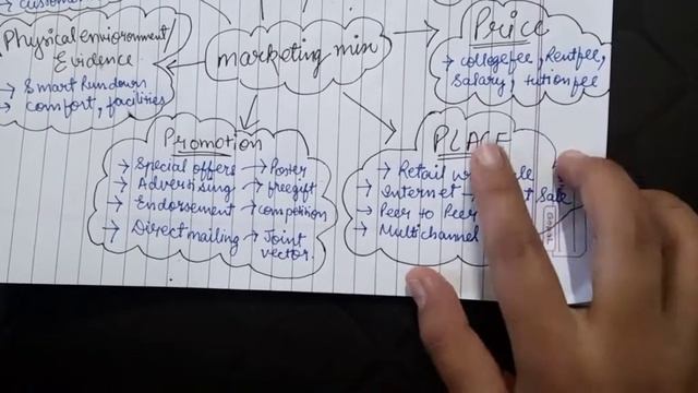 Marketing Mix | 7Ps of Market | LITTLE NOTES OWL смотреть онлайн