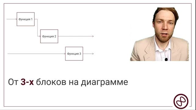 Понятия | IDEF0 блоки смотреть онлайн