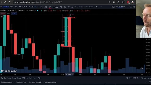 День_08 Читаем график смотреть онлайн