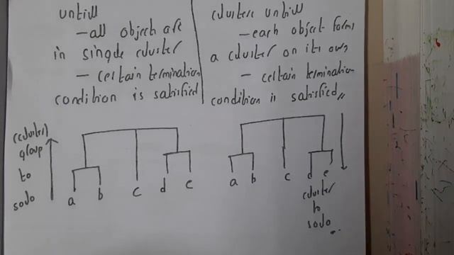 4.9 Hierarchical method смотреть онлайн