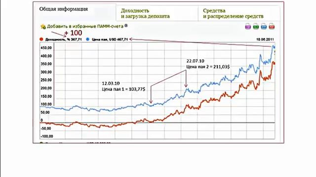 14. Что такое ПАЙ??? смотреть онлайн