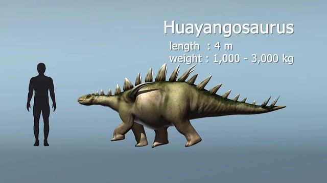 Dinosaur profiles - Armored clan in Dino Master смотреть онлайн