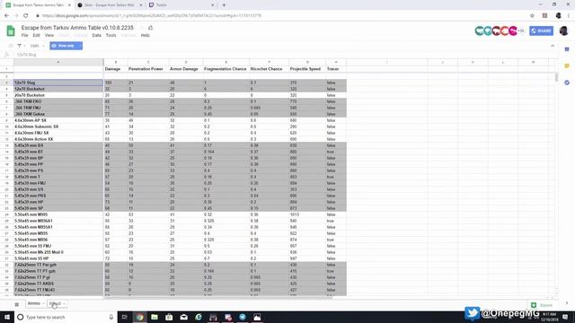NEW AMMO CHART!?!? - Escape From Tarkov news 12/10/2018 смотреть онлайн