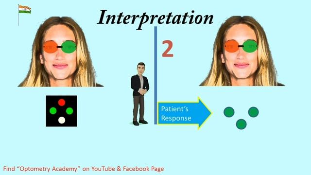 Worth Four Dot Test (WFDT)