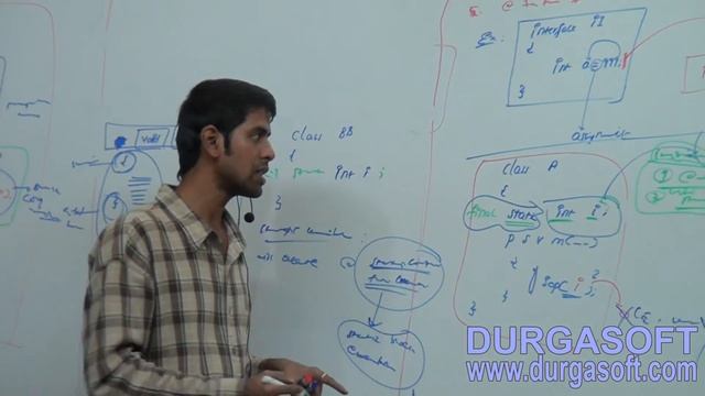 Core Java || Interface || abstract class Vs interfaces Part - 3 смотреть онлайн