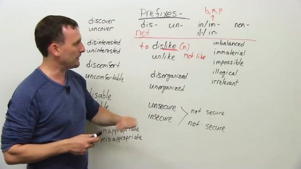 English Grammar: Negative Prefixes -  "un", "dis", "in", "im", "non"