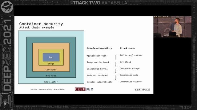 DS21 - Marc Nimmerrichter - Kubernetes Security, Challenge or Chance смотреть онлайн