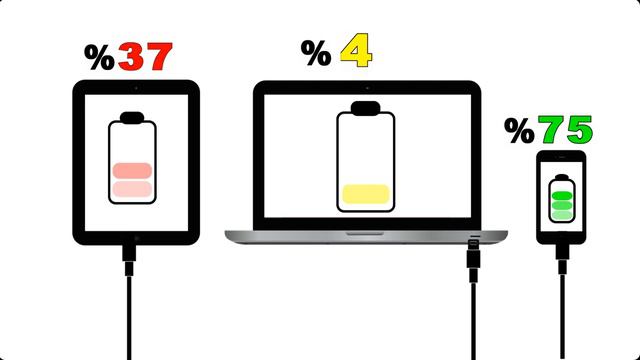 Battery Life - Smartphone Battery VS Laptop VS Tablet   | Charging Competition ANIMATION.
