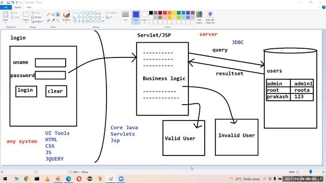 FULL STACK JAVA DEVELOPER tutorials || Demo - 1 || by Mr. Prakash Babu On 29-12-2021 @8AM IST смотреть онлайн