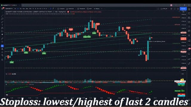 Options Oracle: Indicator Performance LIVE смотреть онлайн