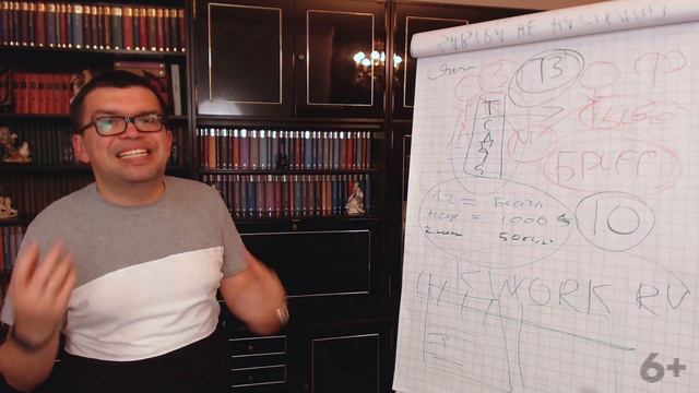 Как часто нужно проводить аудит своего YouTube канала?