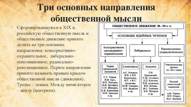 ОБЩЕСТВЕННЫЕ ДВИЖЕНИЯ ВО 2Й ЧЕТВЕРТИ XIX ВЕКА, ИСТОРИЯ РОССИИ В 9 КЛАССЕ 4йV9KL VID Urok ИСТОРИЯ смотреть онлайн