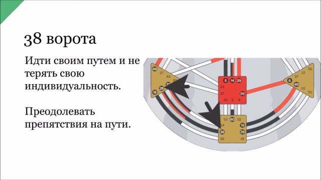 КОРЕНЬ В ДИЗАЙНЕ ЧЕЛОВЕКА 2 ► Астродизайн смотреть онлайн