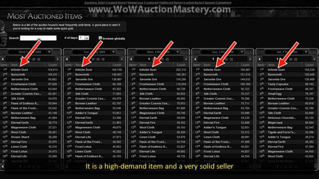 World of Warcraft Bestselling Items смотреть онлайн