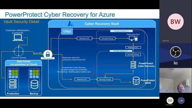 Fortify Your Critical Azure Data against Cyberattacks with Dell PowerProtect Cyber | CDBFP23 смотреть онлайн