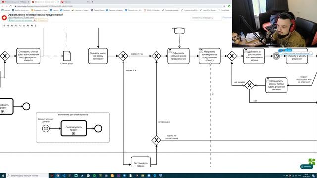 Лучшие финальные задания курса 0704: Быстрое погружение в BPMN