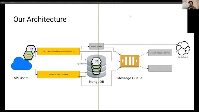 Virtual Scala - Andreas Drobisch on Event Sourcing at Scale смотреть онлайн