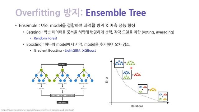 [KIER energy+AI] 04 - Tree models + AutoML (PyCaret) смотреть онлайн