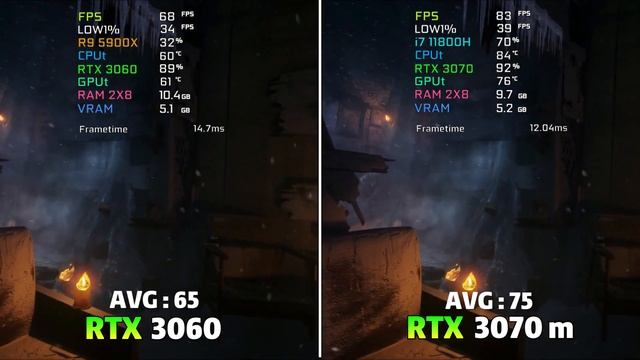 RTX 3060 Desktop VS Geforce RTX 3070 Laptop Gaming Benchmark | FPS Comparison In 7 Games |
