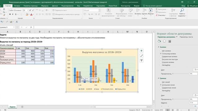 Визуализация данных Урок4 Гистограмма с группировкой (с абсолютными разницами) смотреть онлайн