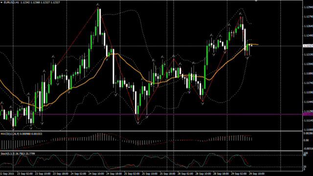 29.09.15 (14:00 MSK) - Прогноз рынка Форекс. MaxiMarkets форекс ТВ. смотреть онлайн