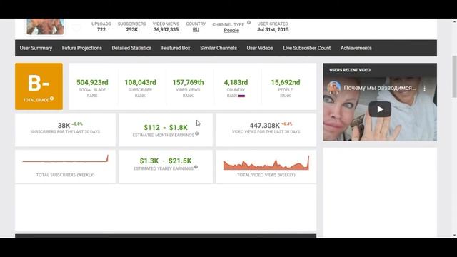 Саша Шпак доход с канала за Май 2021 года. Сколько зарабатывает на Youtube Sasha Shpak Official смотреть онлайн