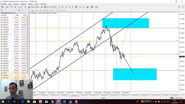 Запасы нефти в США могут продавить нефтяные котировки еще ниже смотреть онлайн