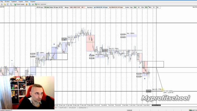 Технический анализ | AUDUSD USDJPY USDCAD | 17.01.24 смотреть онлайн