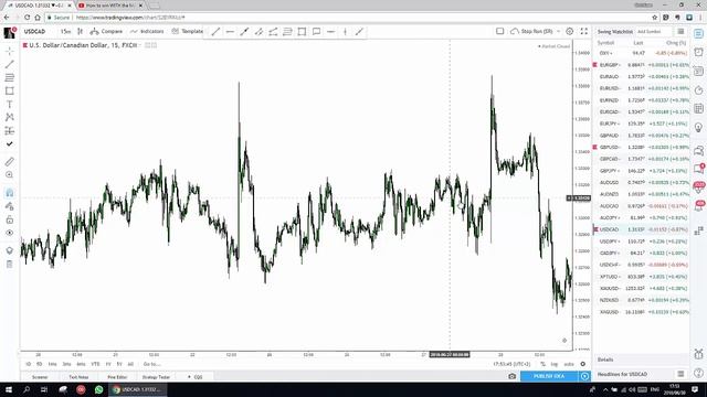 Trade Concept: Stop Run (SR) смотреть онлайн