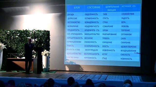 ОБИДА - это скрытая форма гнева, ВИНА - это скрытая форма стыда. Руслан Нарушевич смотреть онлайн