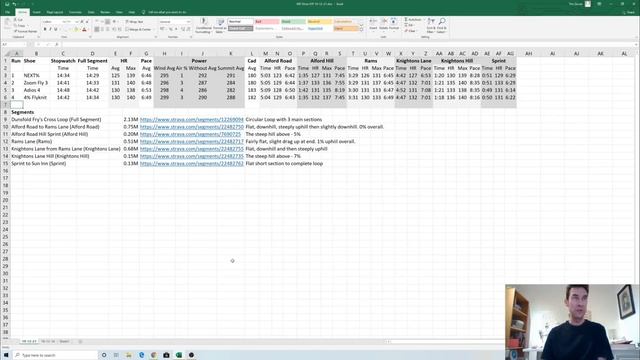 Shoeoff Test - NEXT% vs 4% vs Zoom Fly 3 vs Adios 4 on Rolling Road Loop at Marathon Pace смотреть онлайн
