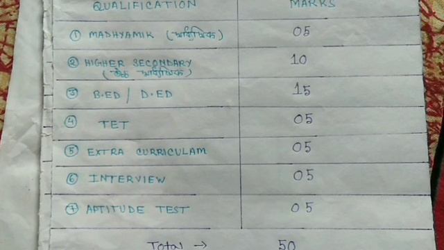 Primary TET academic safe score.. 2022 cut off ur. sc. st. obc... смотреть онлайн