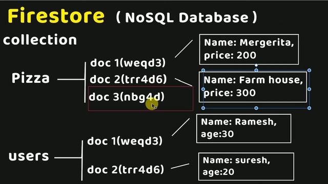#9 Cloud Firestore No SQL DB Introduction | Firestore tutorial | Firebase for web in Hindi смотреть онлайн