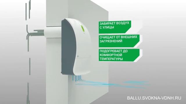 Приточный воздухоочиститель BALLU Air Master смотреть онлайн