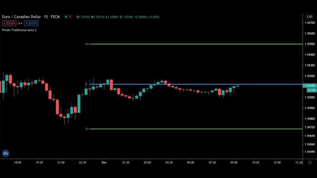 Use This Pivot Point Hack for Day Trading If You're Struggling: Forex Pivot Point System (Beginners смотреть онлайн